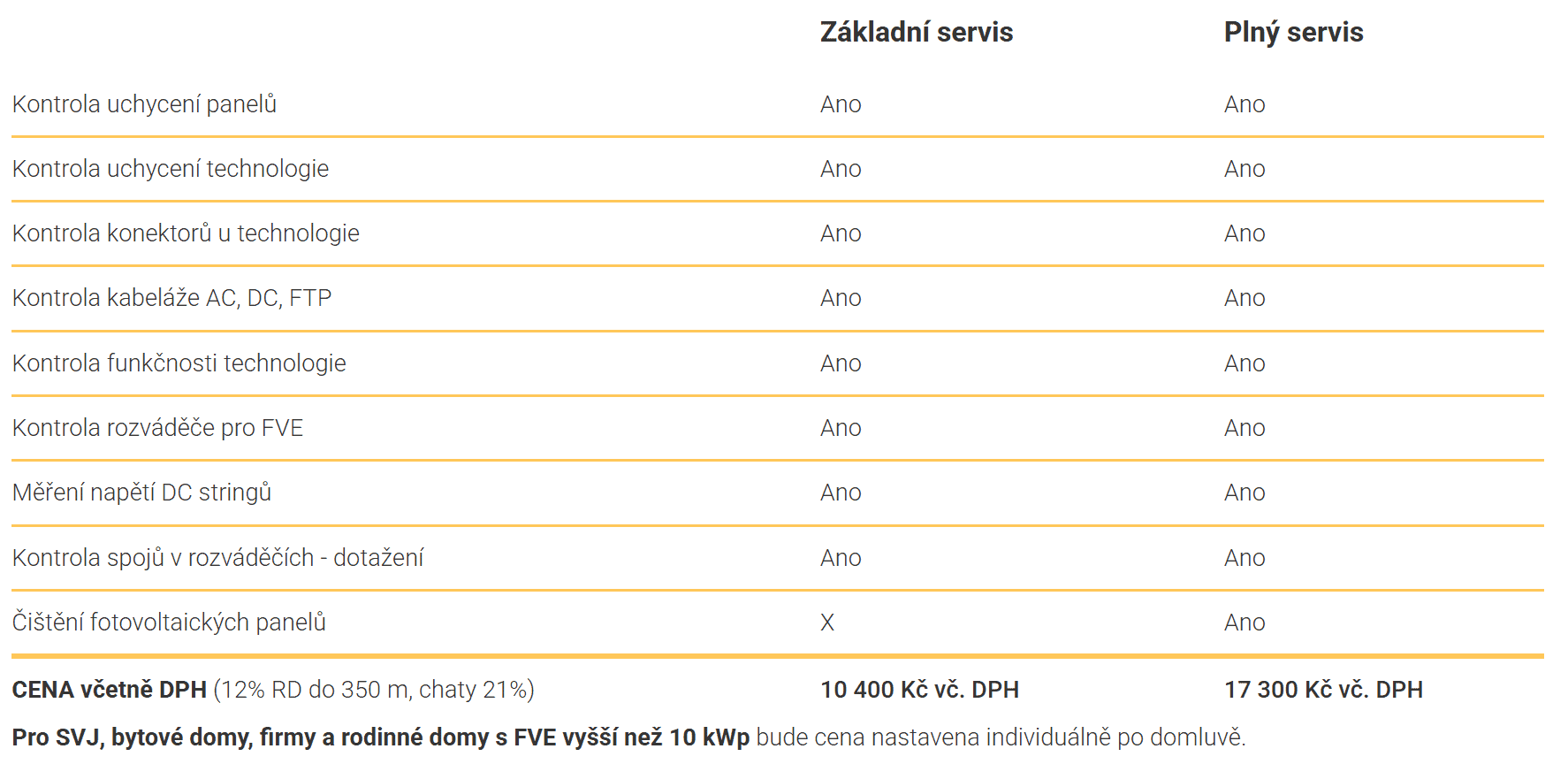 Servis a údržba FVE DC Voltage